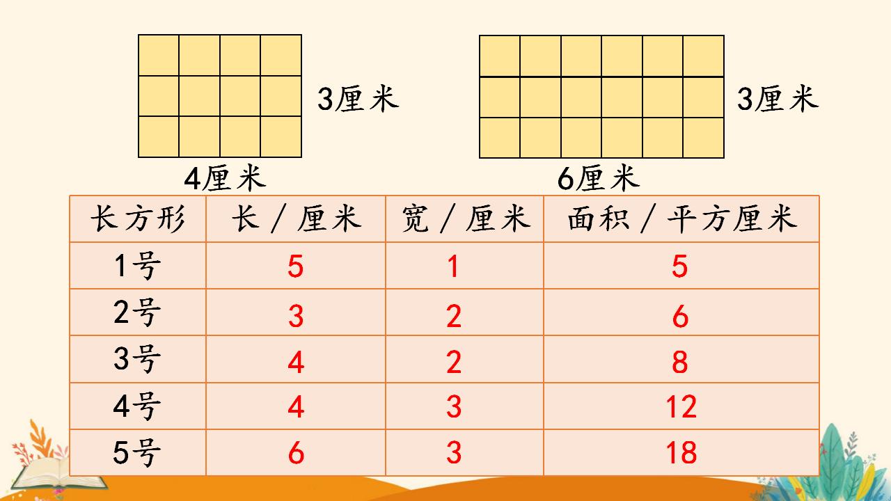 三年级下册数学资料《长方形、正方形面积的计算（1）》PPT课件（2024年人教版）共16页