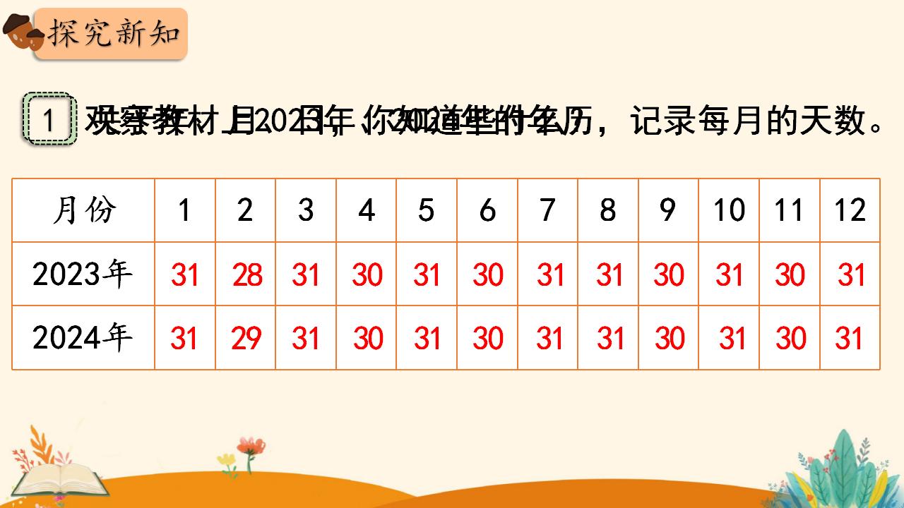 三年级下册数学资料《认识年、月、日》PPT课件（2024年人教版）共12页