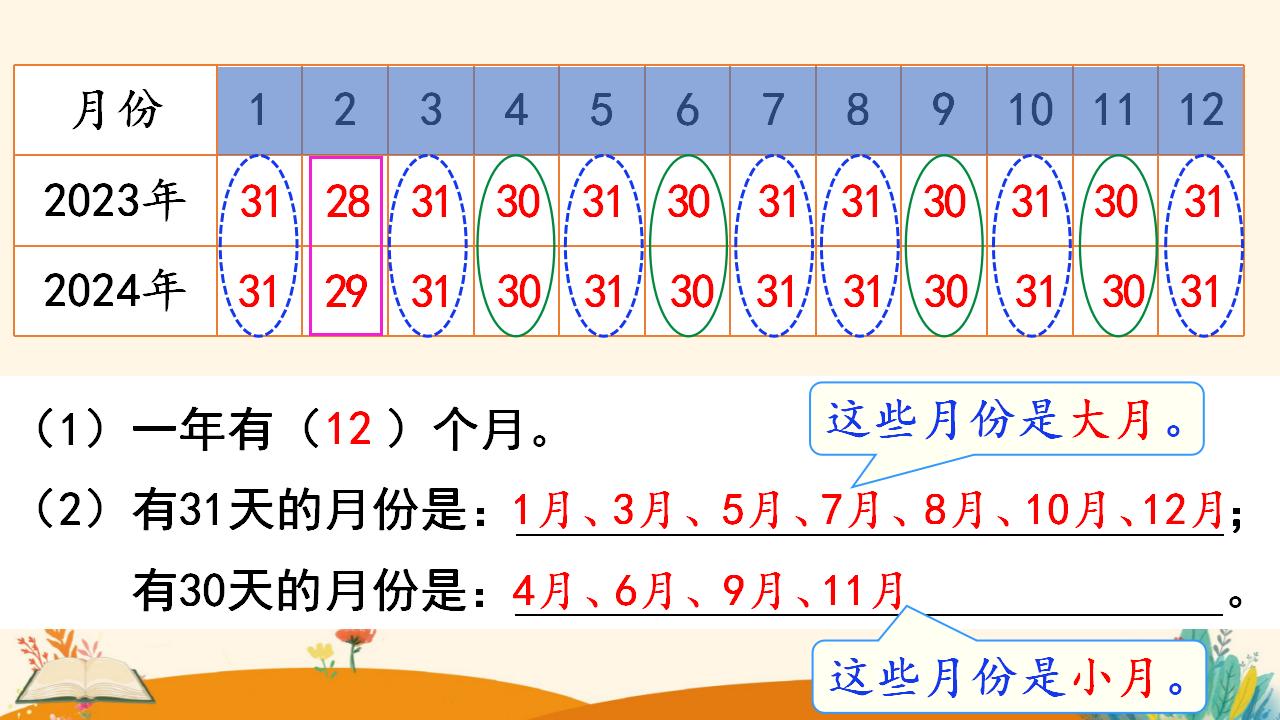 三年级下册数学资料《认识年、月、日》PPT课件（2024年人教版）共12页