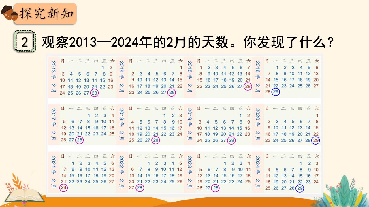 三年级下册数学资料《认识平年和闰年》PPT课件（2024年人教版）共14页