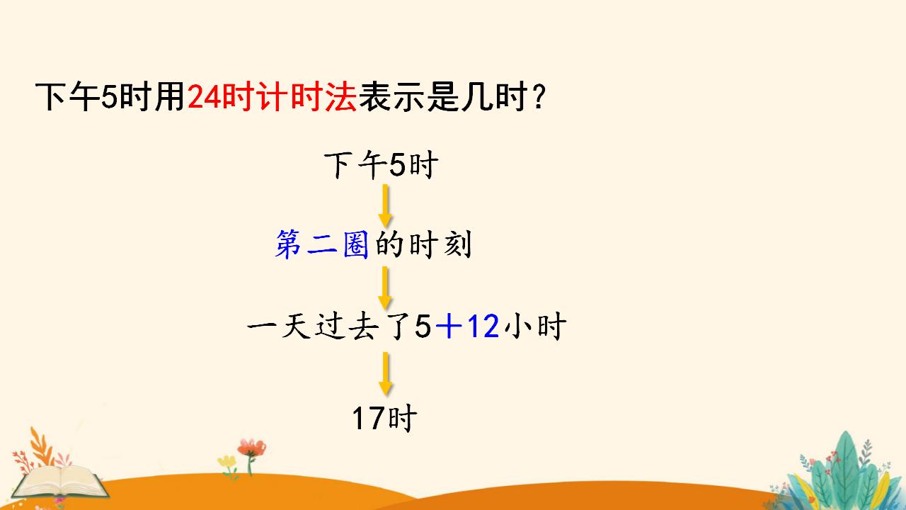 三年级下册数学资料《24时计时法》PPT课件（2024年人教版）共19页