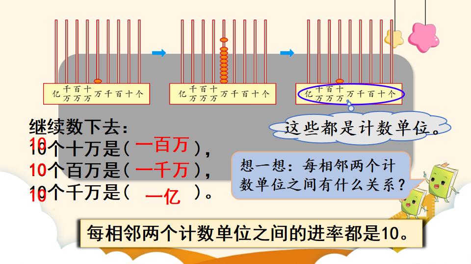 四年级上册数学资料《亿以内数的认识》PPT课件（2024年）共18页