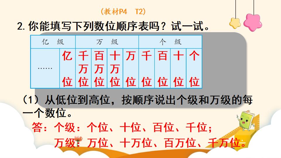 四年级上册数学资料《亿以内数的认识》PPT课件（2024年）共18页