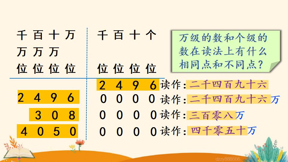 四年级上册数学资料《亿以内数的读法》PPT课件（2024年）共16页