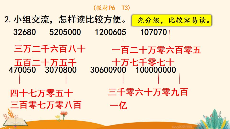 四年级上册数学资料《亿以内数的读法》PPT课件（2024年）共16页