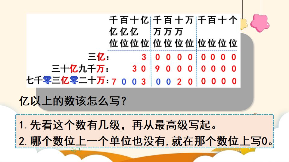 四年级上册数学资料《亿以上数的写法及改写》PPT课件（2024年）共15页