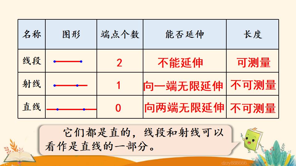 四年级上册数学资料《线段、直线、射线和角》PPT课件（2024年）共24页