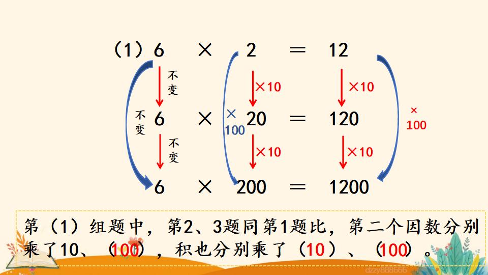 四年级上册数学资料《积的变化规律》PPT课件（2024年）共17页