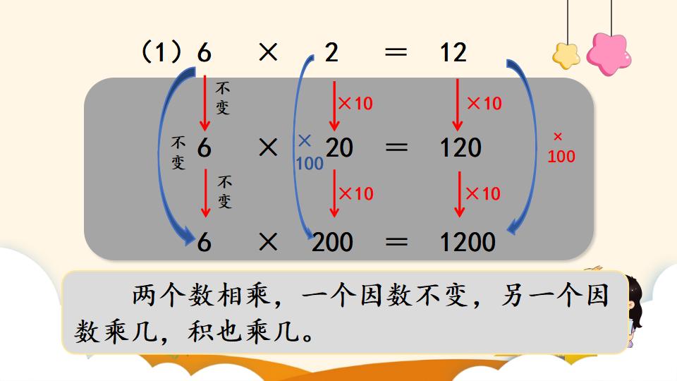 四年级上册数学资料《积的变化规律》PPT课件（2024年）共17页