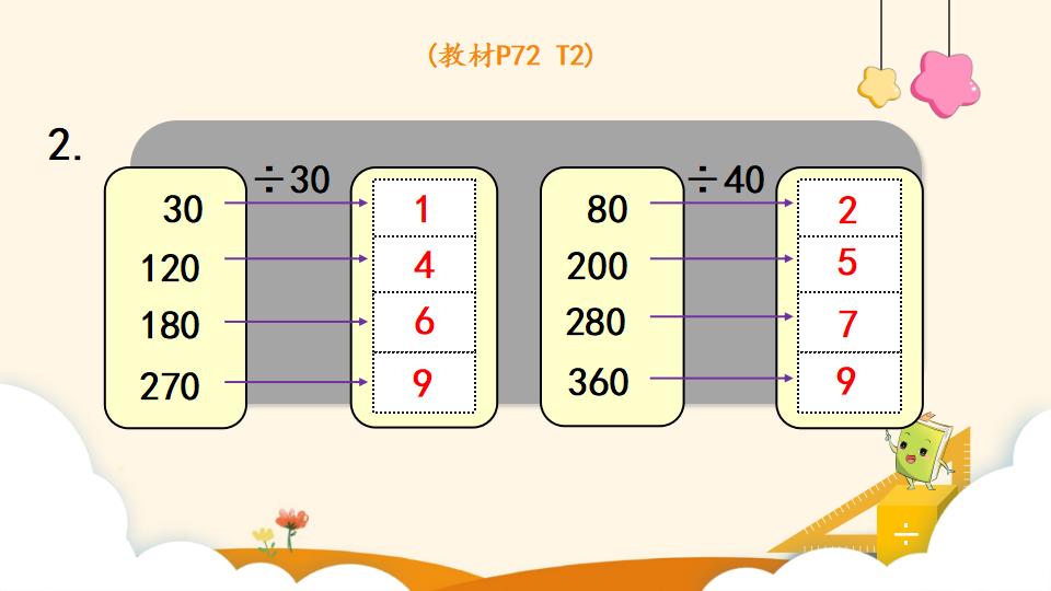 四年级上册数学资料《口算除法 》PPT课件（2024年）共17页