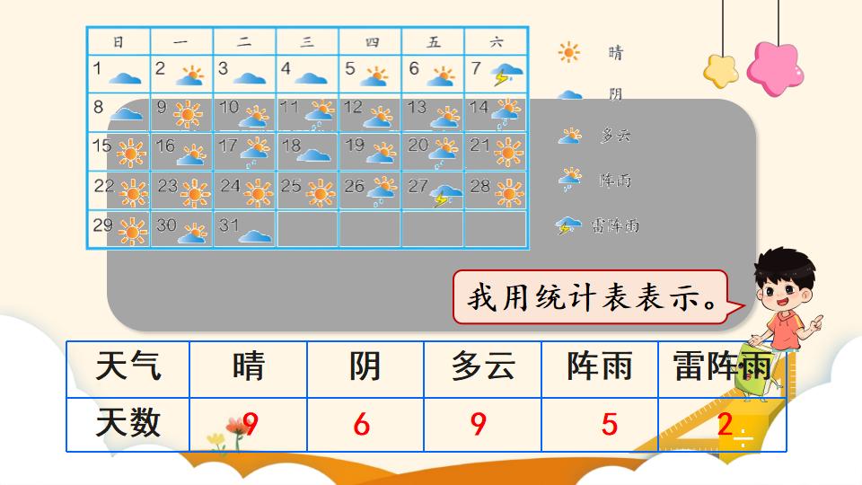 四年级上册数学资料《条形统计图（1）》PPT课件（2024年）共18页