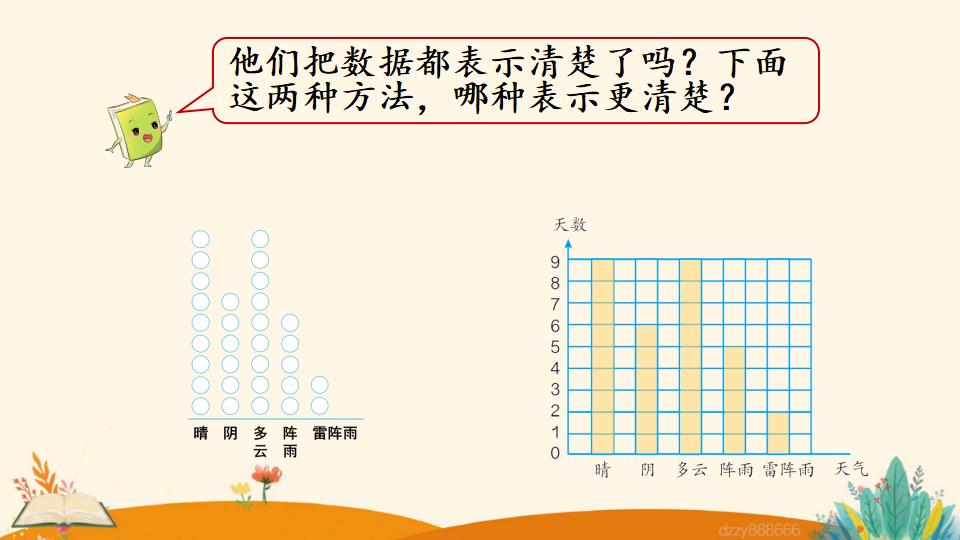 四年级上册数学资料《条形统计图（1）》PPT课件（2024年）共18页