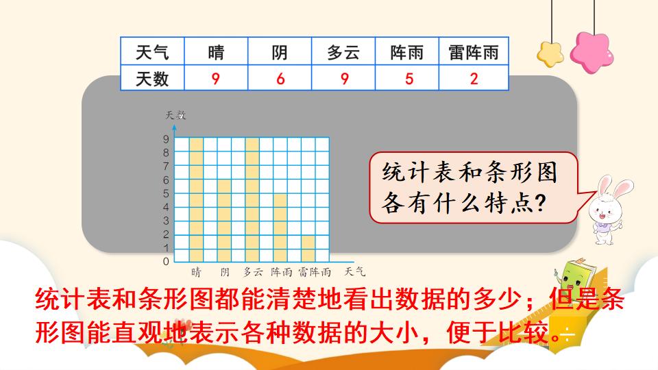 四年级上册数学资料《条形统计图（1）》PPT课件（2024年）共18页