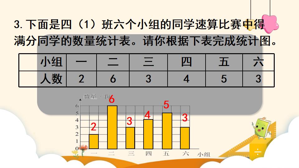 四年级上册数学资料《条形统计图（1）》PPT课件（2024年）共18页