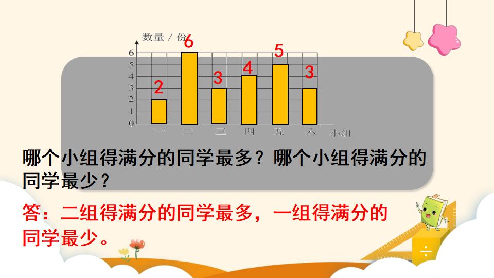 四年级上册数学资料《条形统计图（1）》PPT课件（2024年）共18页