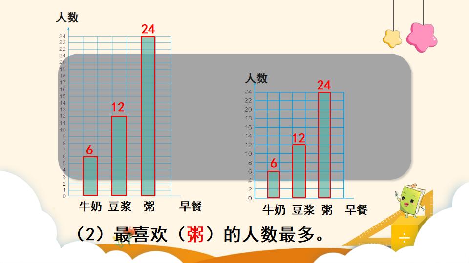 四年级上册数学资料《条形统计图（2）》PPT课件（2024年）共23页