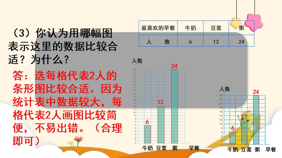 四年级上册数学资料《条形统计图（2）》PPT课件（2024年）共23页