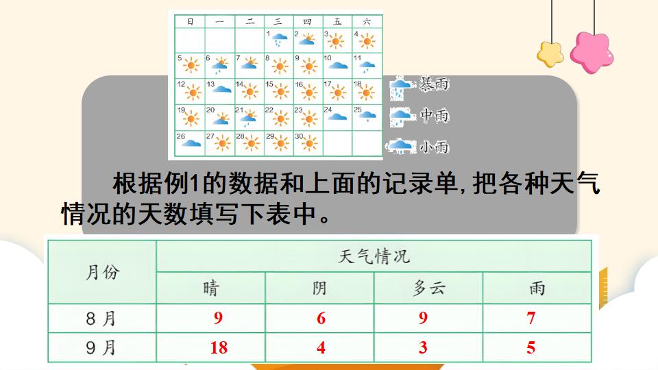 四年级上册数学资料《条形统计图（2）》PPT课件（2024年）共23页