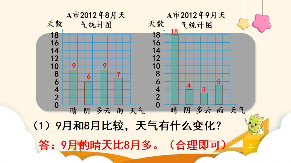 四年级上册数学资料《条形统计图（2）》PPT课件（2024年）共23页