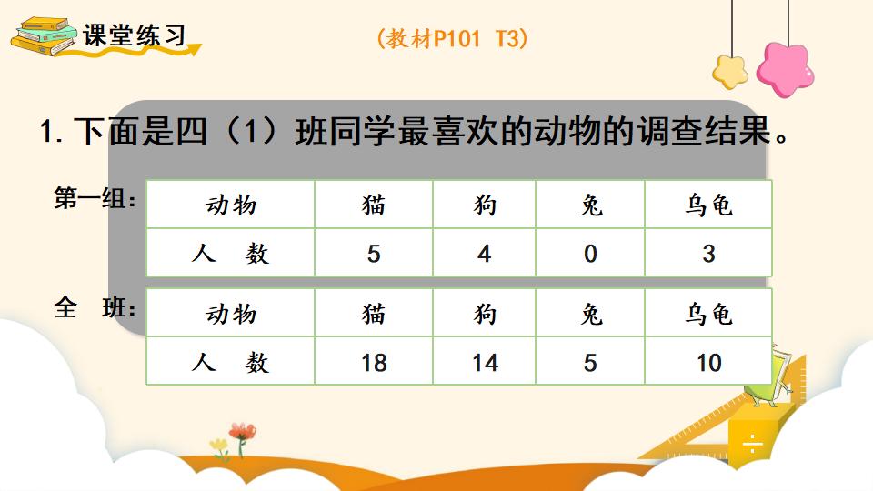 四年级上册数学资料《条形统计图（2）》PPT课件（2024年）共23页