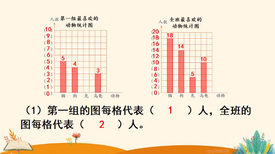 四年级上册数学资料《条形统计图（2）》PPT课件（2024年）共23页