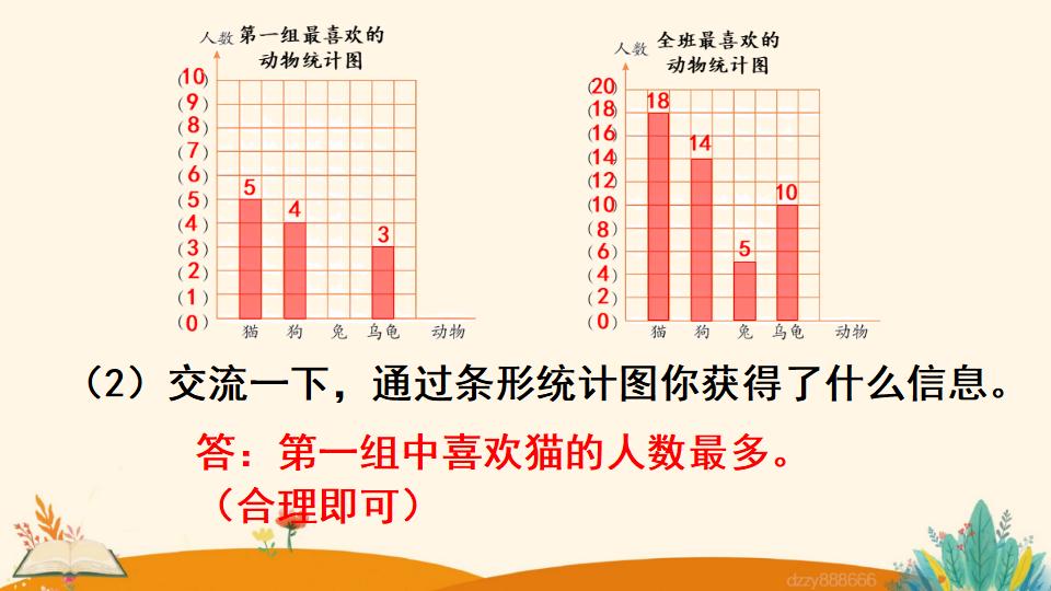 四年级上册数学资料《条形统计图（2）》PPT课件（2024年）共23页