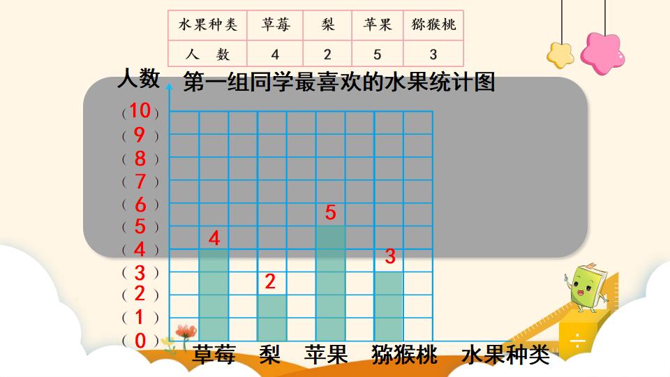 四年级上册数学资料《条形统计图（2）》PPT课件（2024年）共23页